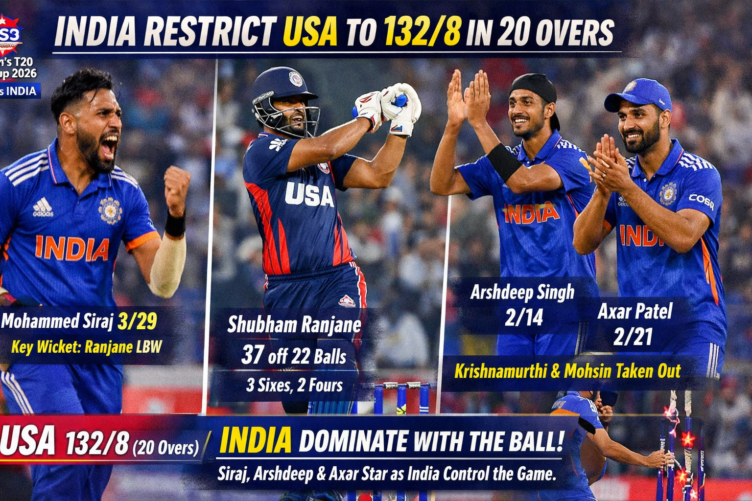 India’s Bowlers Star as USA in T20 World Cup 2026