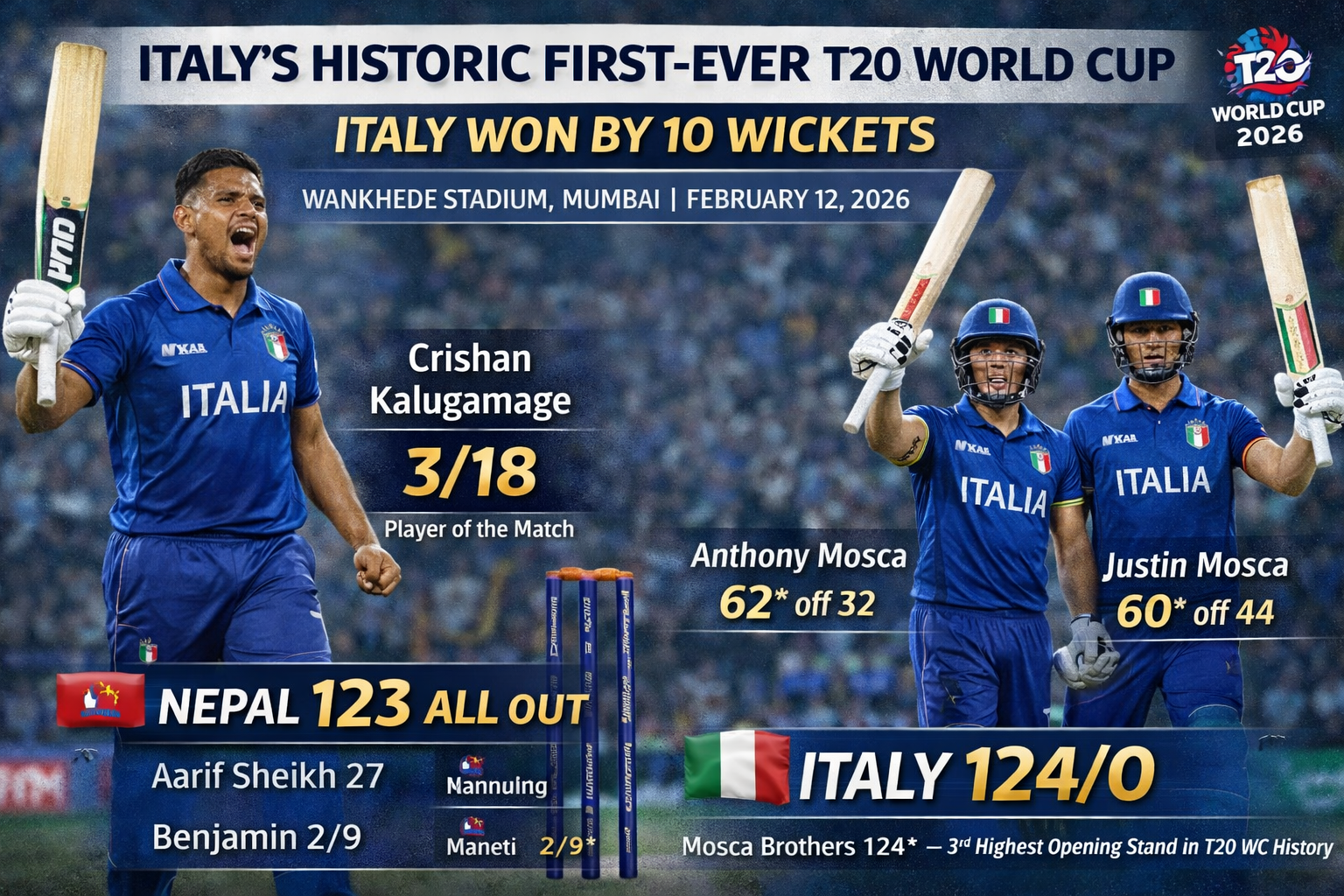 Italy Make History with First T20 World Cup Win