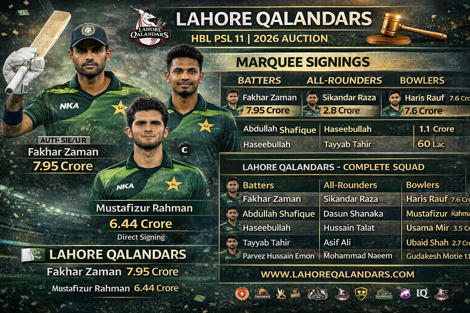 Lahore Qalandars Build Pace Powerhouse at PSL 11