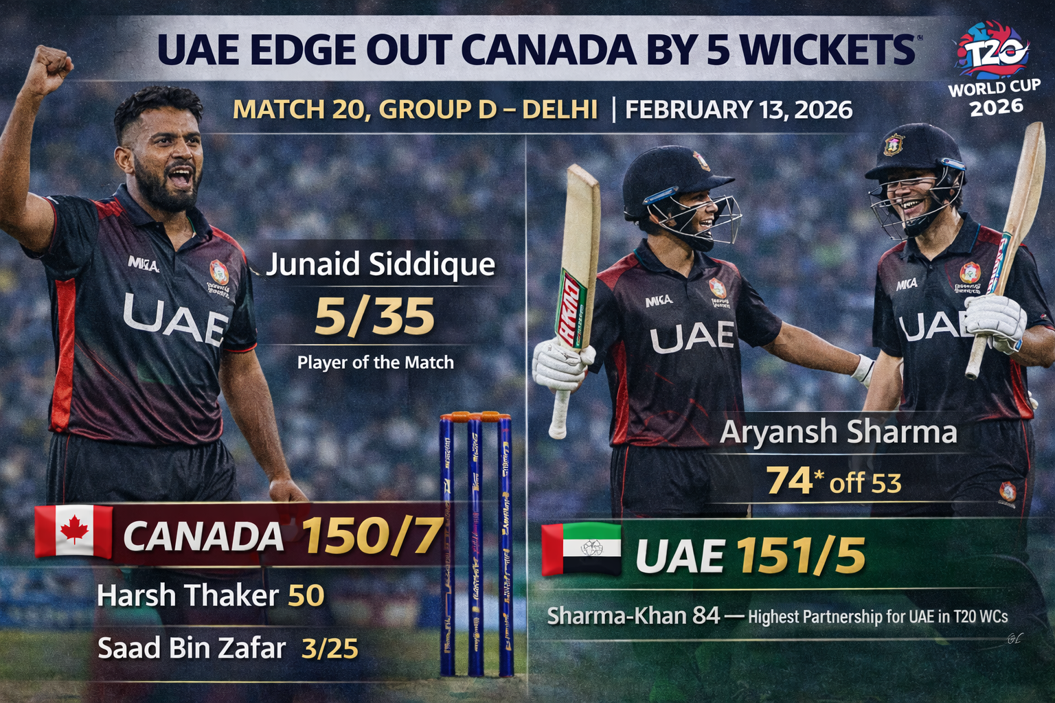 UAE Edge Canada by 5 Wickets in T20 World Cup