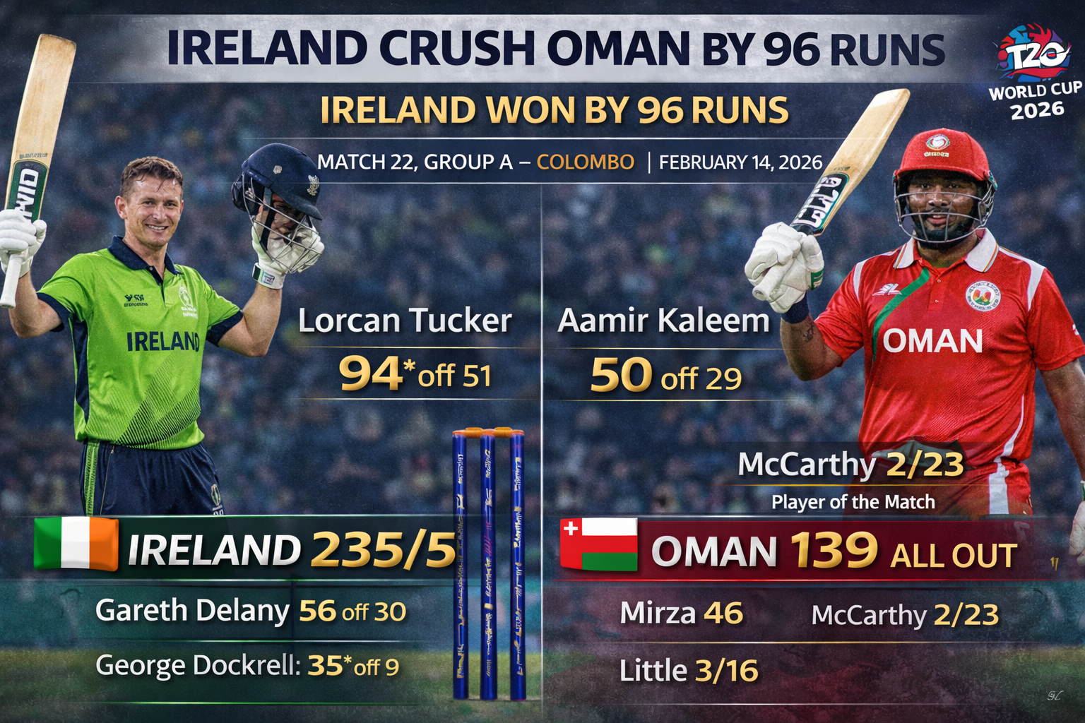Ireland Smash Record 235 to Crush Oman