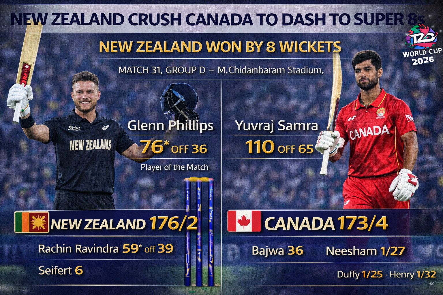 Glenn Phillips’ 76* Seals NZ Super 8 Spot