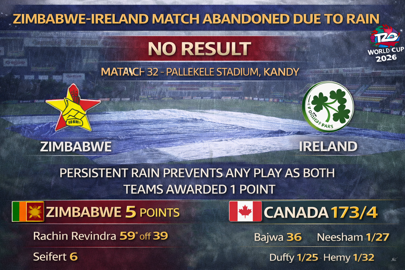 Zimbabwe Reach Super 8 as Rain Eliminates Australians
