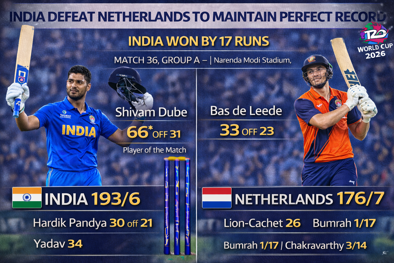 Shivam Dube’s 66 Powers India to 17-Run Win Against Netherlands