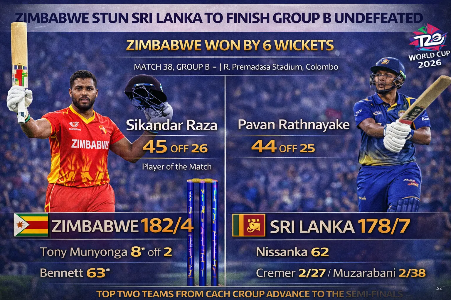 Zimbabwe Stun Sri Lanka to Finish Group Stage Undefeated
