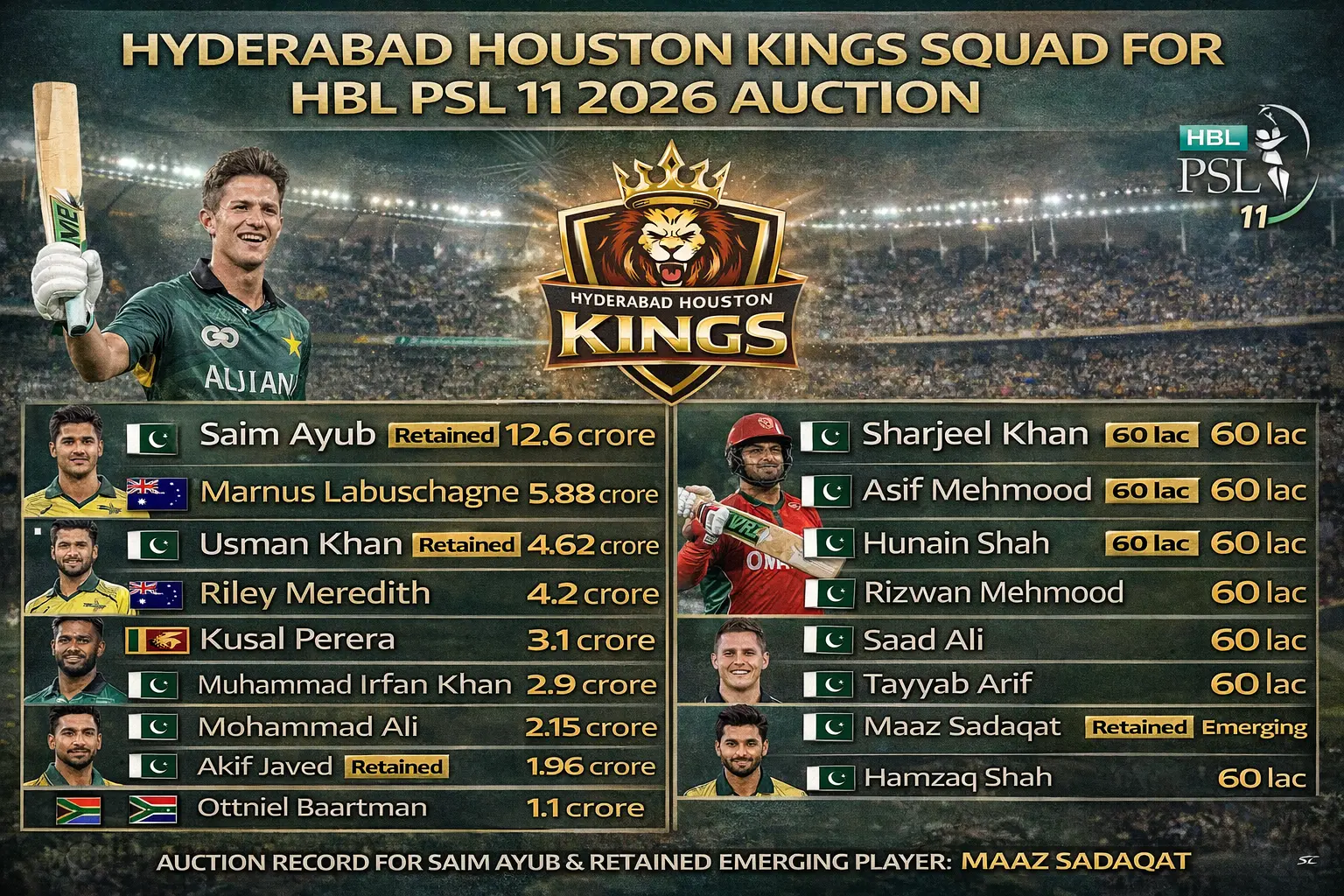 Hyderabad Houston Kings Build Power-Packed Squad for PSL 11 Auction