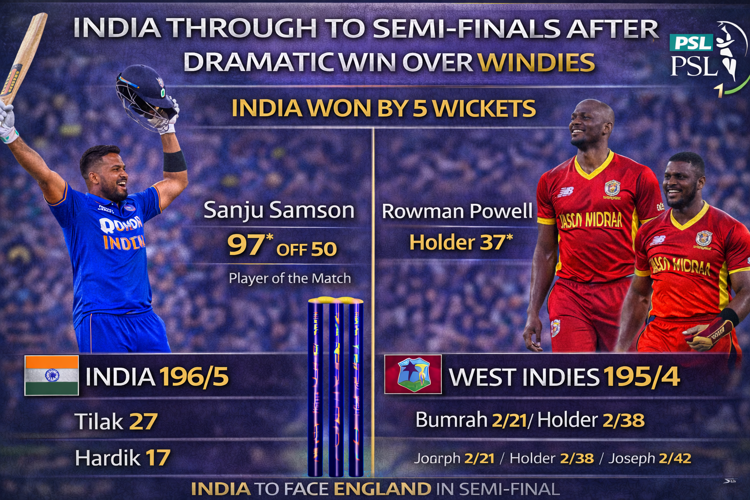 Sanju Samson’s 97 Seals India’s Semi Final Spot*