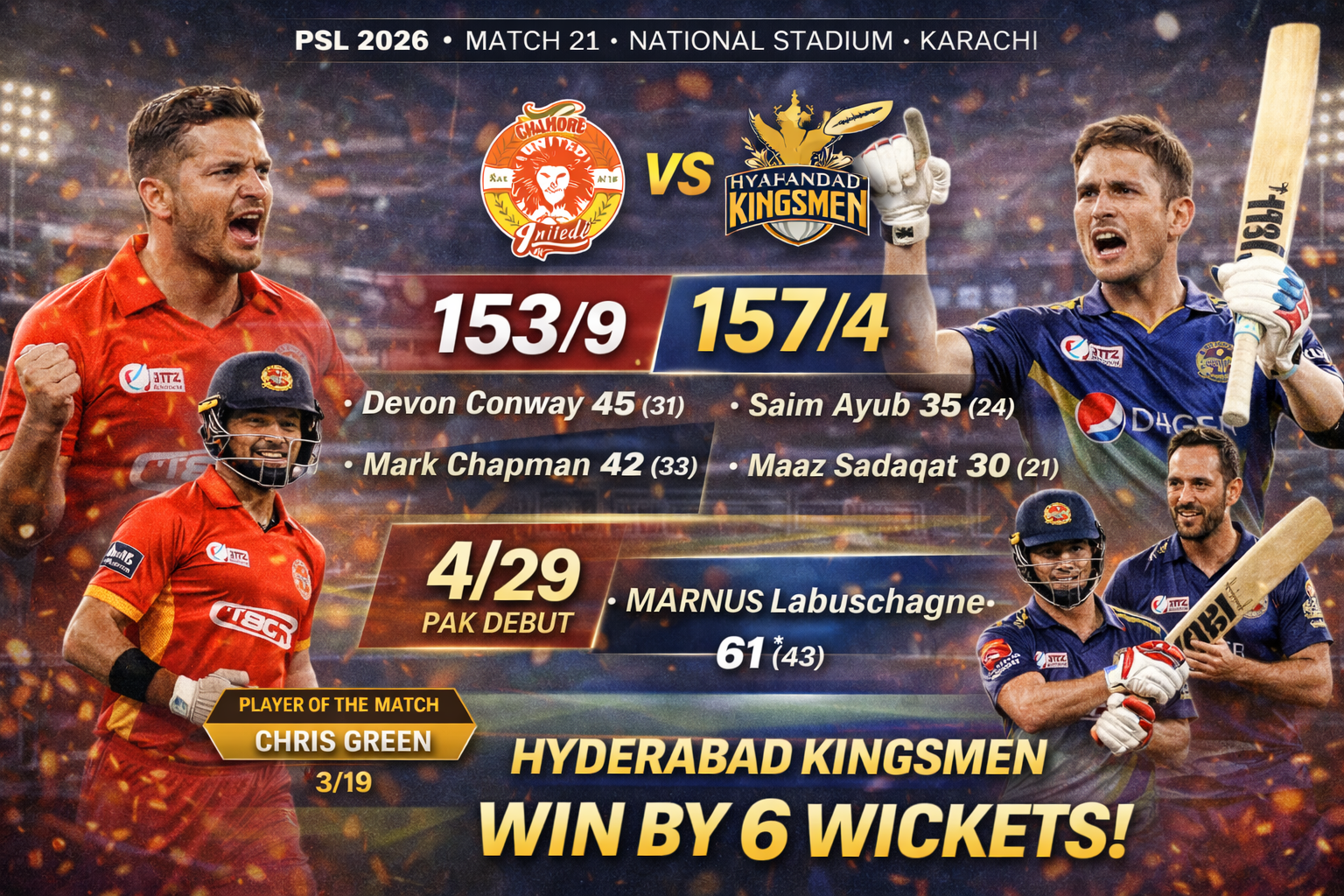 Hyderabad Kingsmen vs Islamabad United PSL 2026 match highlights