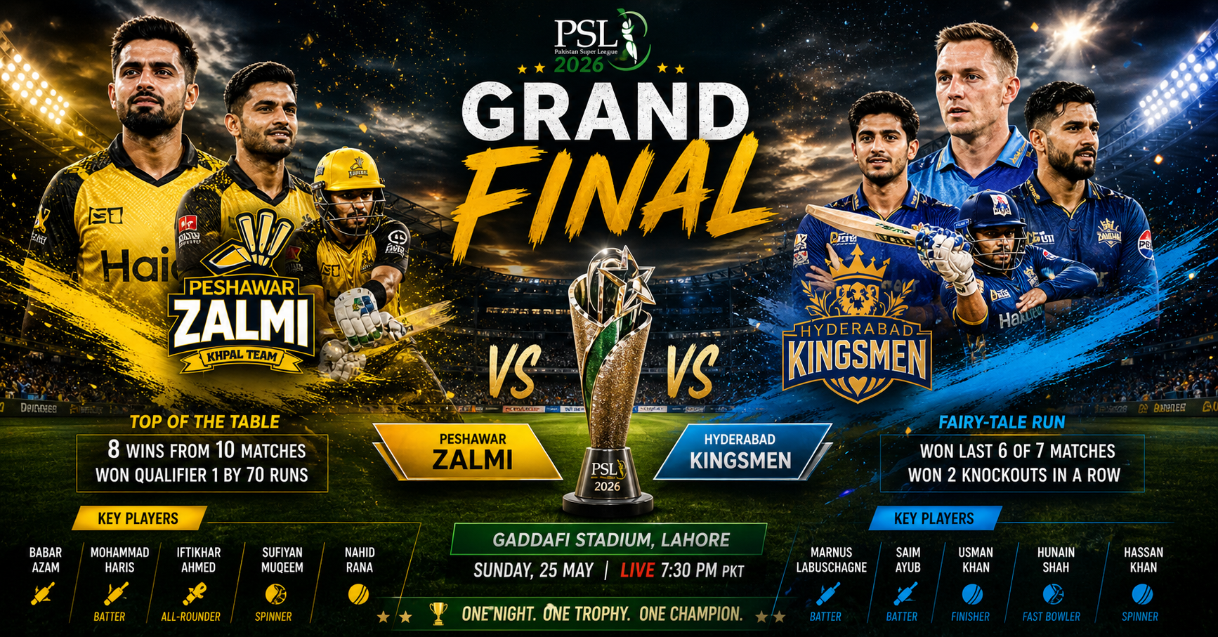 Peshawar Zalmi vs Hyderabad Kingsmen PSL 2026 Final preview